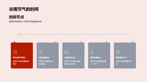 谷雨节气全解析