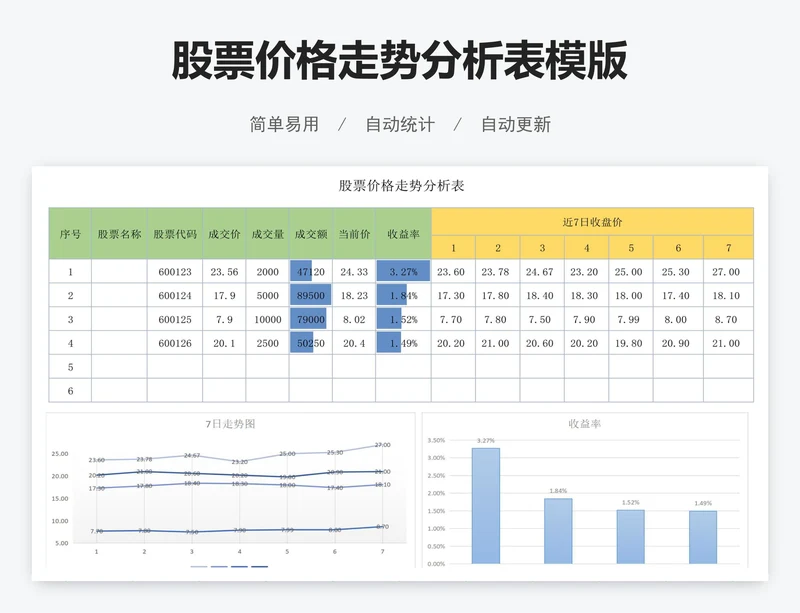 股票价格走势分析表模版