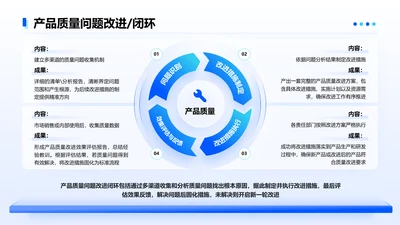 蓝色简约风产品质量问题改进4项闭环图