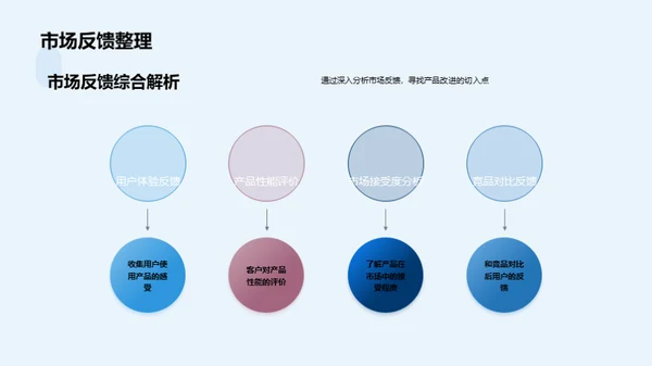 科技驱动创新之路