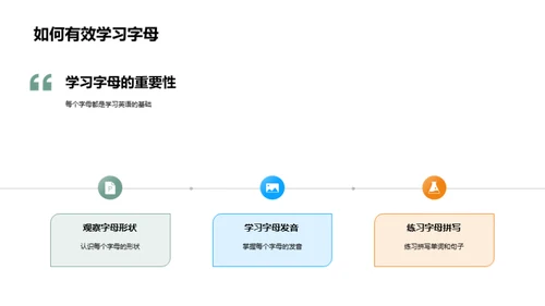 字母探秘之旅