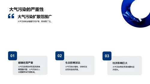 大气守护：科技驱动