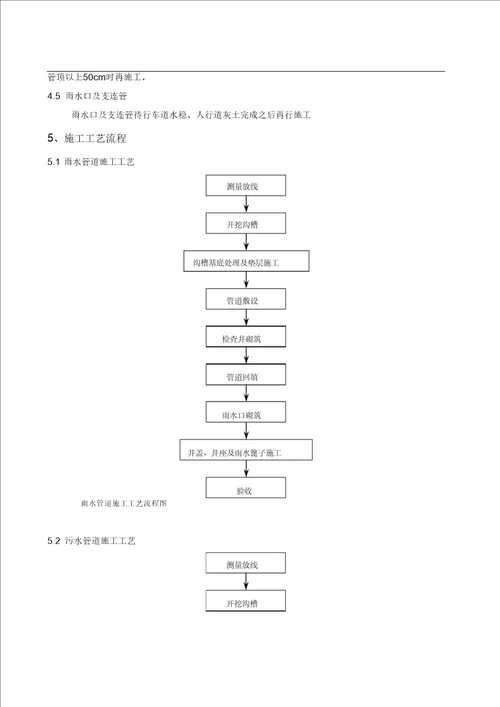 雨污水工程专项施工方案