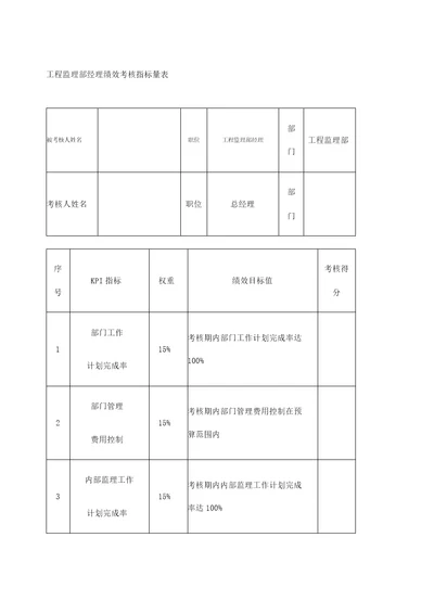 工程监理部经理绩效考核指标量表