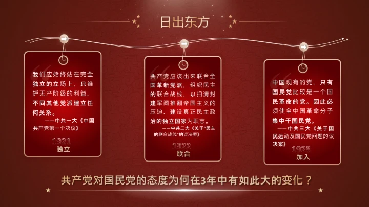 五四运动与党的诞生历史通用PPT课件