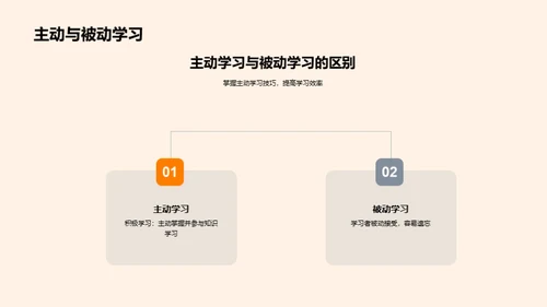 深度解读学习策略