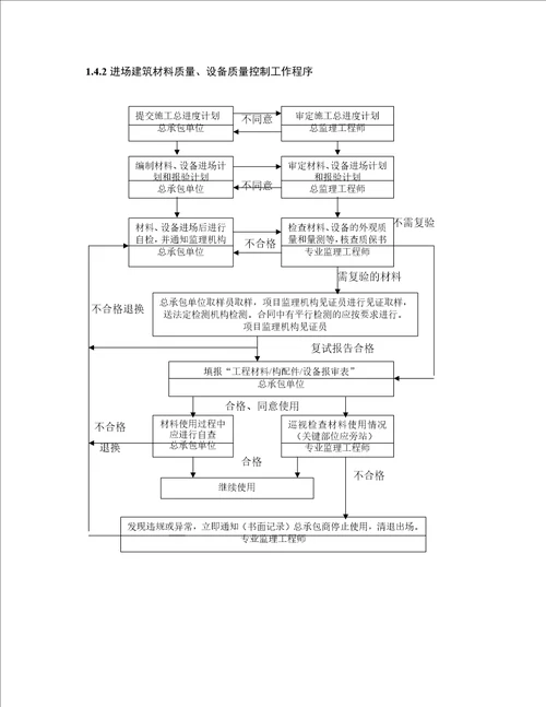 土建监理员基础知识培训资料1