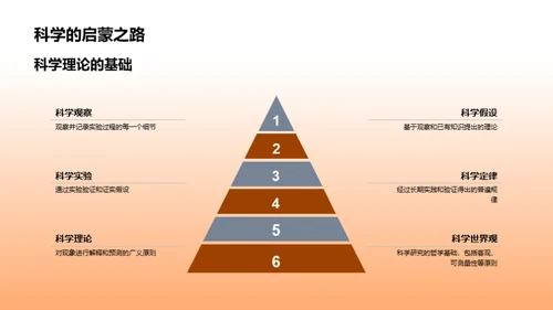 科学知识解密