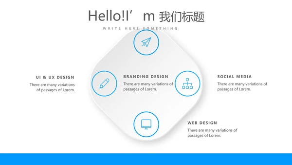 蓝色医疗耳科工作汇报动态PPT模板
