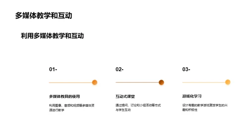 点燃初二学习激情