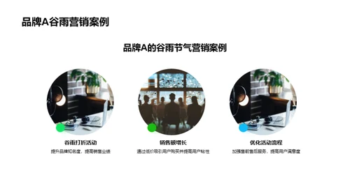 谷雨营销新媒体实战