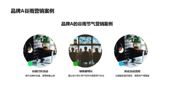 谷雨营销新媒体实战