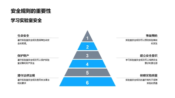 化学实验室安全掌握