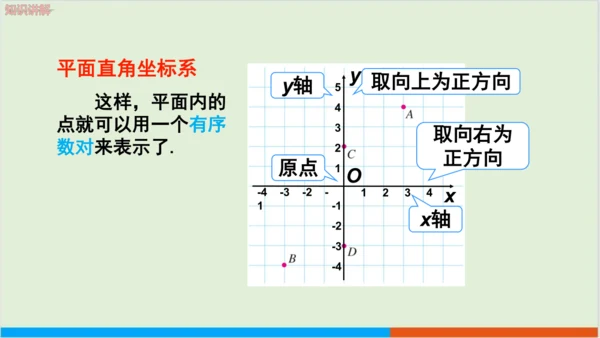7.1.2 平面直角坐标系 教学课件--人教版初中数学七年级下