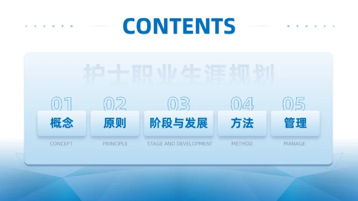 蓝色商务简约护士职业生涯规划PPT模板职业规划