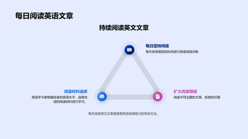 英语学习实效报告PPT模板