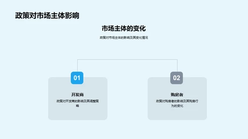 房地产政策影响解析