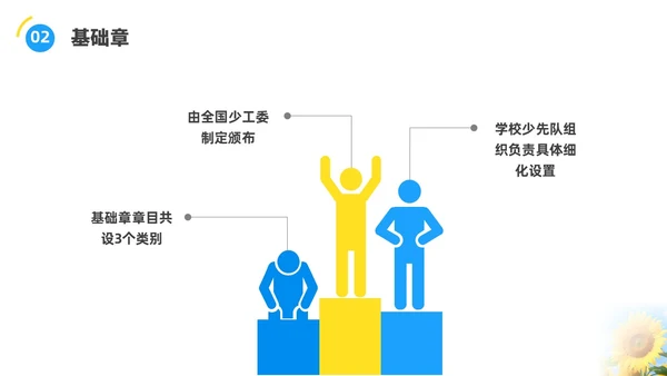 蓝色水彩实拍少先队争章说课PPT建队日