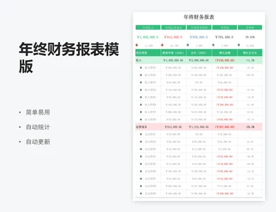 年终财务报表模版