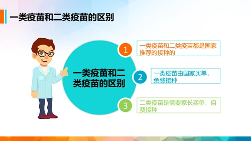 疫苗课件家长课堂预防接种知识培训PPT