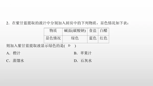 第十单元实验活动6　酸、碱的化学性质课件