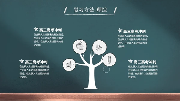 创意黑板风励志高三高考冲刺高考倒计时百日誓师大会PPT模板