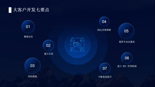 科技质感背景互联网工作汇报通用PPT模板