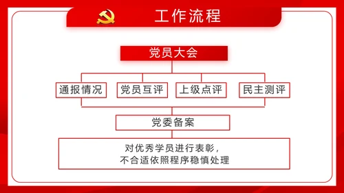红色党建社会主义核心价值观党支部总结PPT