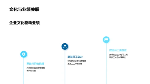 塑造卓越企业文化