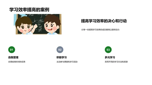 提升学习效率报告PPT模板