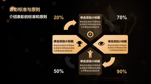 黑色黑金风表彰庆典PPT模板