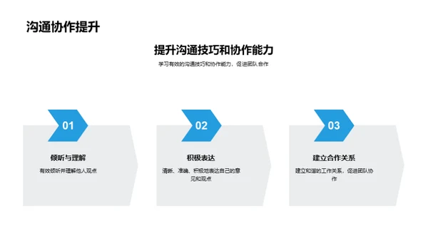 化学领域商务礼仪研究