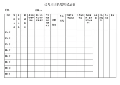 幼儿园园长巡班记录表(共2页)