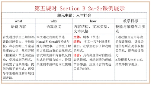 Unit 6 单元整体教学设计课件【大单元教学】人教版八年级英语下册