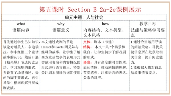 Unit 6 单元整体教学设计课件【大单元教学】人教版八年级英语下册