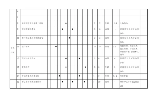 集团公司年度培训工作计划