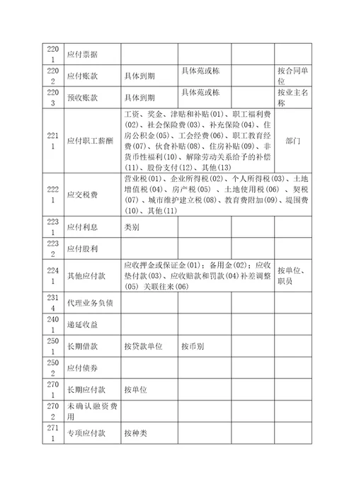 会计科目设置