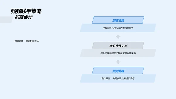 银行业务拓展计划PPT模板