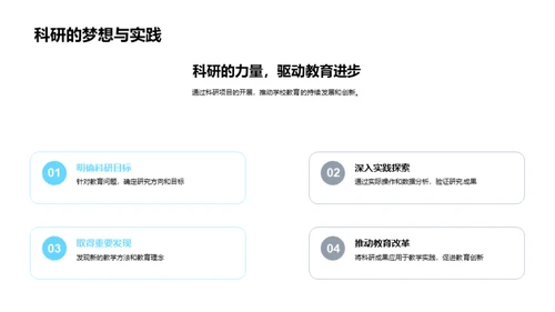 校本科研的价值与应用