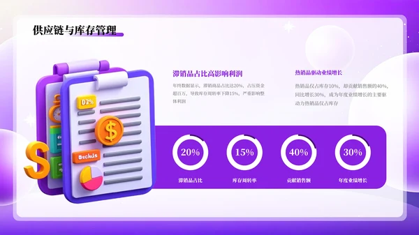紫色简约互联网电商数据分析报告PPT模板