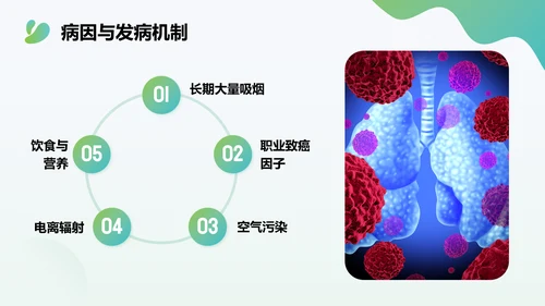 多边形渐变色简约风肺癌化疗病人护理查房PPT
