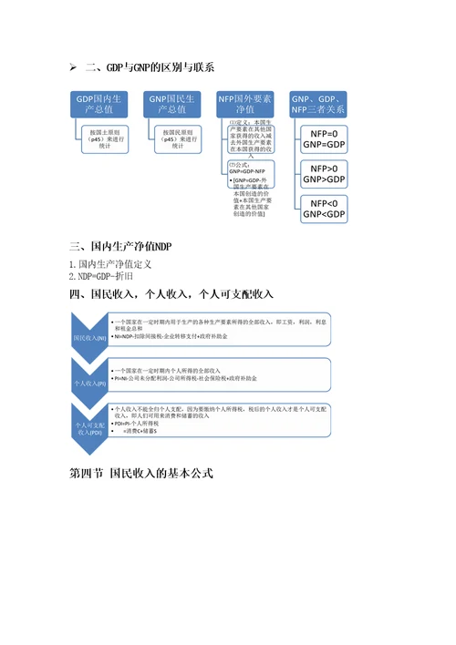 宏观经济学笔记精修版知识讲解