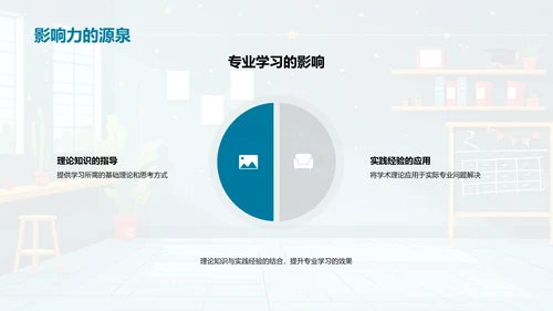 通用学科应用报告PPT模板