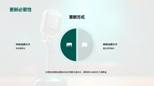 创新管理沟通之道