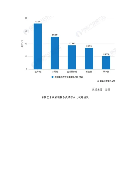 中国美术教育行业市场现状及发展趋势分析-资本+在线教育技术推动教育在线化.docx
