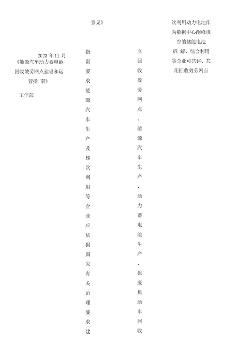 中国动力电池回收产业分析报告市场深度调研与发展前景评估