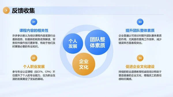 蓝色商务风企业人才成长计划PPT模板