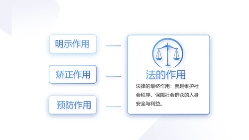 蓝色严谨大气公正司法工作总结PPT
