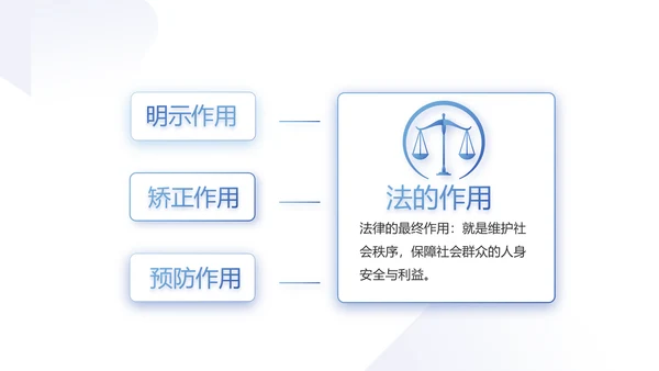 蓝色严谨大气公正司法工作总结PPT
