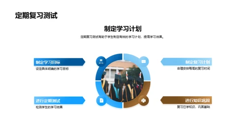 初三挑战之路
